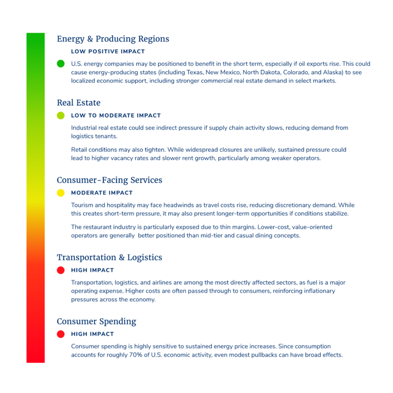 Impacted Sectors -1